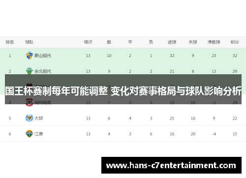 国王杯赛制每年可能调整 变化对赛事格局与球队影响分析