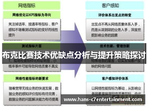 布克比赛技术优缺点分析与提升策略探讨