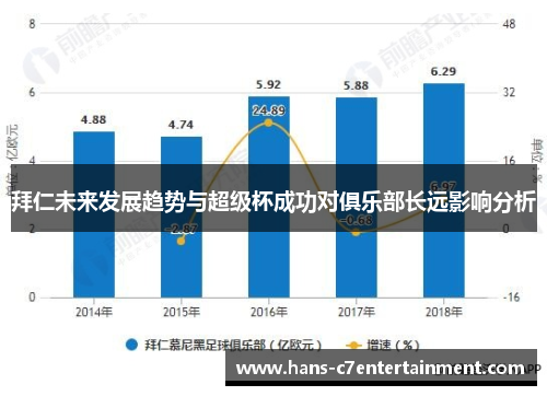 拜仁未来发展趋势与超级杯成功对俱乐部长远影响分析