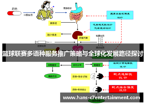 篮球联赛多语种服务推广策略与全球化发展路径探讨
