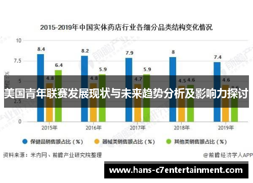 美国青年联赛发展现状与未来趋势分析及影响力探讨