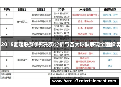 2018葡超联赛争冠形势分析与各大球队表现全面解读
