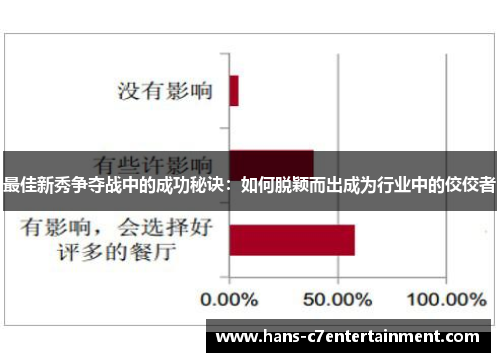 最佳新秀争夺战中的成功秘诀：如何脱颖而出成为行业中的佼佼者