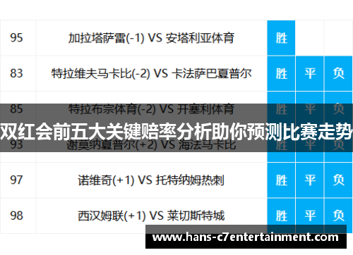 双红会前五大关键赔率分析助你预测比赛走势