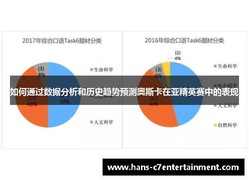 如何通过数据分析和历史趋势预测奥斯卡在亚精英赛中的表现