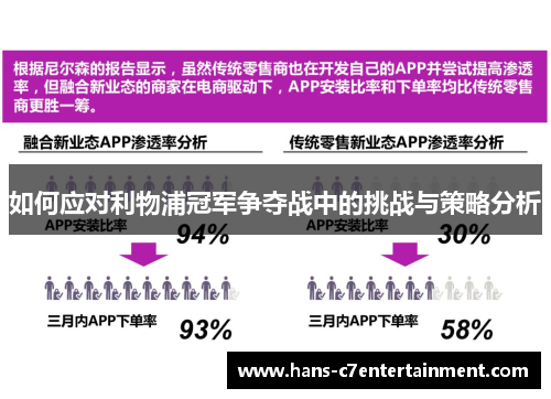 如何应对利物浦冠军争夺战中的挑战与策略分析