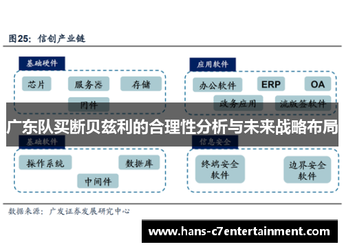 广东队买断贝兹利的合理性分析与未来战略布局