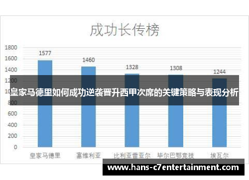 皇家马德里如何成功逆袭晋升西甲次席的关键策略与表现分析
