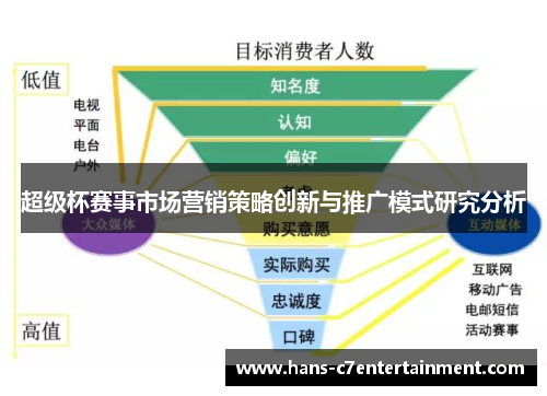 超级杯赛事市场营销策略创新与推广模式研究分析