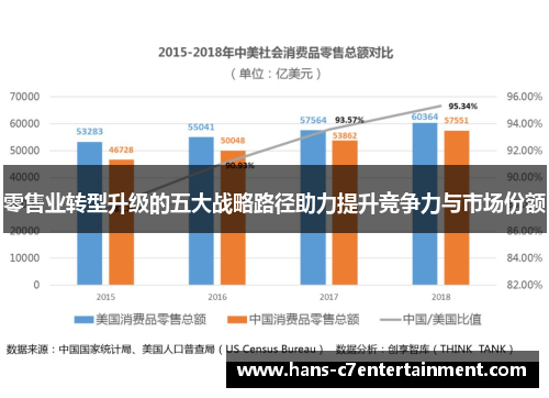 零售业转型升级的五大战略路径助力提升竞争力与市场份额