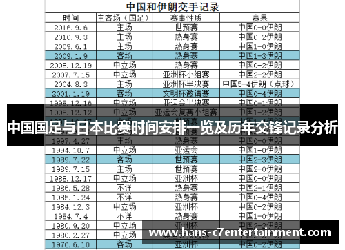 中国国足与日本比赛时间安排一览及历年交锋记录分析 中国国足与日本比赛时间安排一览及历年交锋记录分析