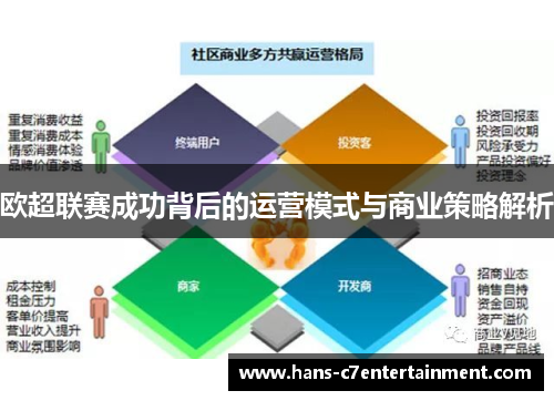 欧超联赛成功背后的运营模式与商业策略解析 欧超联赛成功背后的运营模式与商业策略解析
