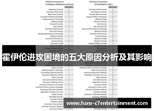 霍伊伦进攻困境的五大原因分析及其影响