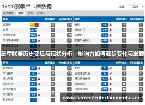 意甲联赛历史变迁与现状分析:影响力如何逐步变化与发展 意甲联赛历史变迁与现状分析:影响力如何逐步变化与发展