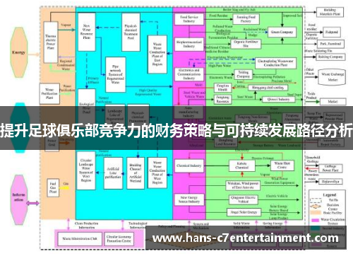 提升足球俱乐部竞争力的财务策略与可持续发展路径分析