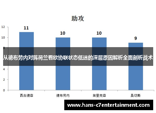 从德布劳内对阵荷兰看欧协联状态低迷的深层原因解析全面剖析战术