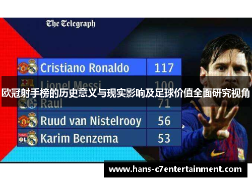 欧冠射手榜的历史意义与现实影响及足球价值全面研究视角