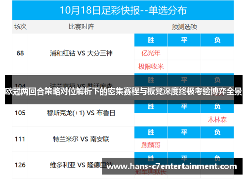 欧冠两回合策略对位解析下的密集赛程与板凳深度终极考验博弈全景 欧冠两回合策略对位解析下的密集赛程与板凳深度终极考验博弈全景