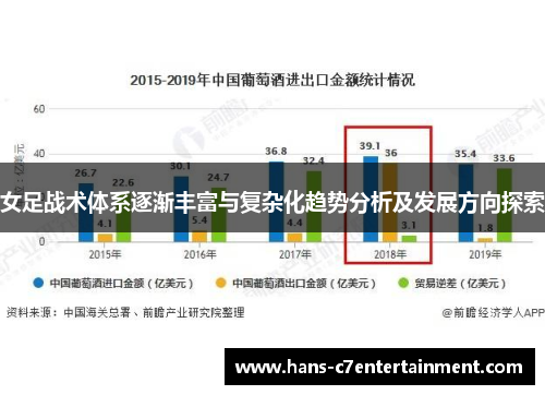 女足战术体系逐渐丰富与复杂化趋势分析及发展方向探索