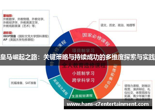 皇马崛起之路：关键策略与持续成功的多维度探索与实践